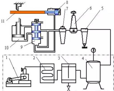 氣壓傳動有什么優(yōu)點(diǎn)？