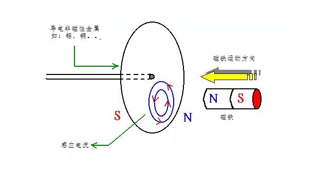 電機(jī)如何從楞次定律到反電動勢來實(shí)現(xiàn)了的運(yùn)轉(zhuǎn)？