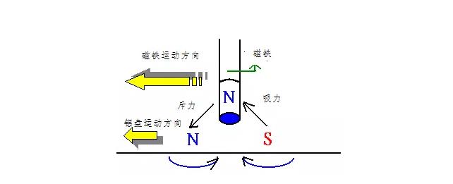 電機(jī)如何從楞次定律到反電動勢來實(shí)現(xiàn)了的運(yùn)轉(zhuǎn)？