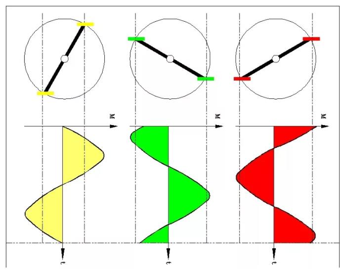 同等功率的步進(jìn)電機(jī)馬達(dá),三相電和兩相電的差別是什么?